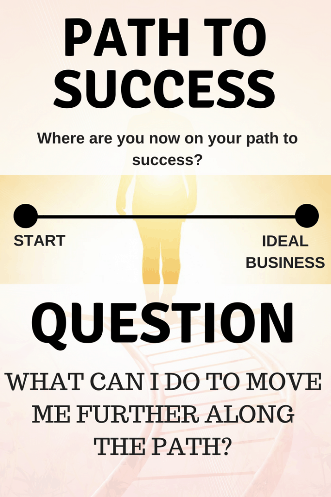 Success exercise - How to stay motivated when business is slow. Focus on the big Picture